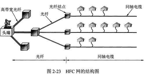 寬帶接入技術(shù) 連接現(xiàn)代社會的網(wǎng)絡(luò)基石