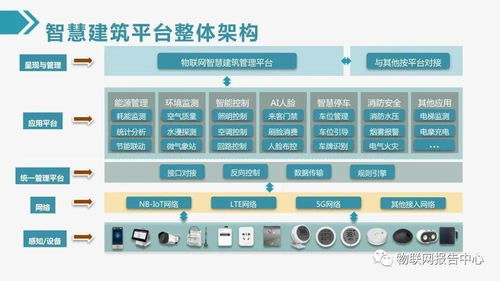 最新物聯(lián)網(wǎng)智慧建筑綜合解決方案 以計算機網(wǎng)絡(luò)技術(shù)服務(wù)為基石